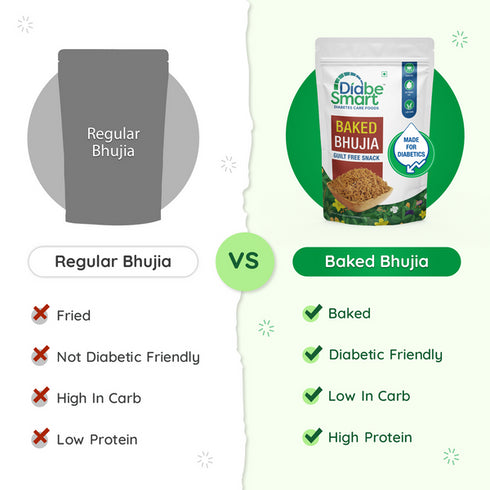 Diabe Smart Baked Bhujia: India's 1st Low GI Bhujia